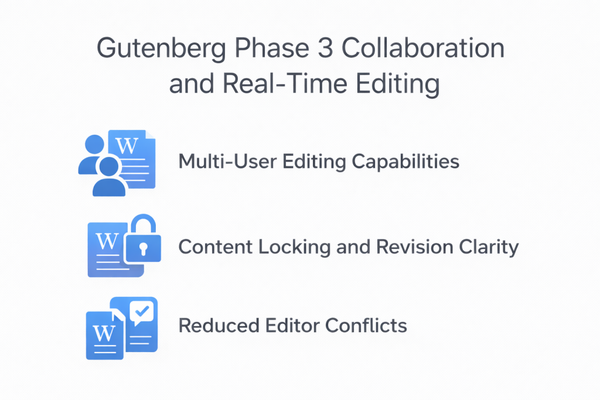 Gutenberg Phase 3 Collaboration and Real-Time Editing Gutenberg Phase 3 Collaboration and Real-Time Editing