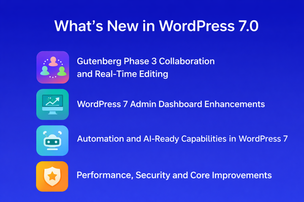 WordPress 7.0 is Coming: The Essential Guide to the 2026 Release, Collaboration Features and AI Infrastructure WordPress 7.0 is Coming: The Essential Guide to the 2026 Release, Collaboration Features and AI Infrastructure