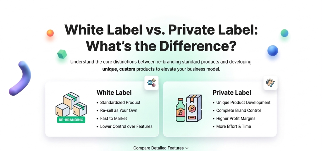 What Is White Labeling? Meaning, Examples & How It Works (2026 Guide) What Is White Labeling? Meaning, Examples & How It Works (2026 Guide)